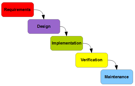 solutionsimage